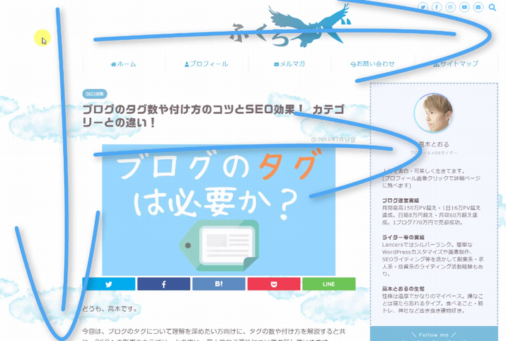 Fの法則
