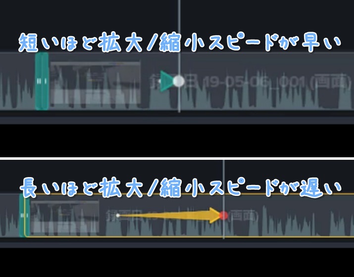 camtasiaアニメーション使い方3-vert